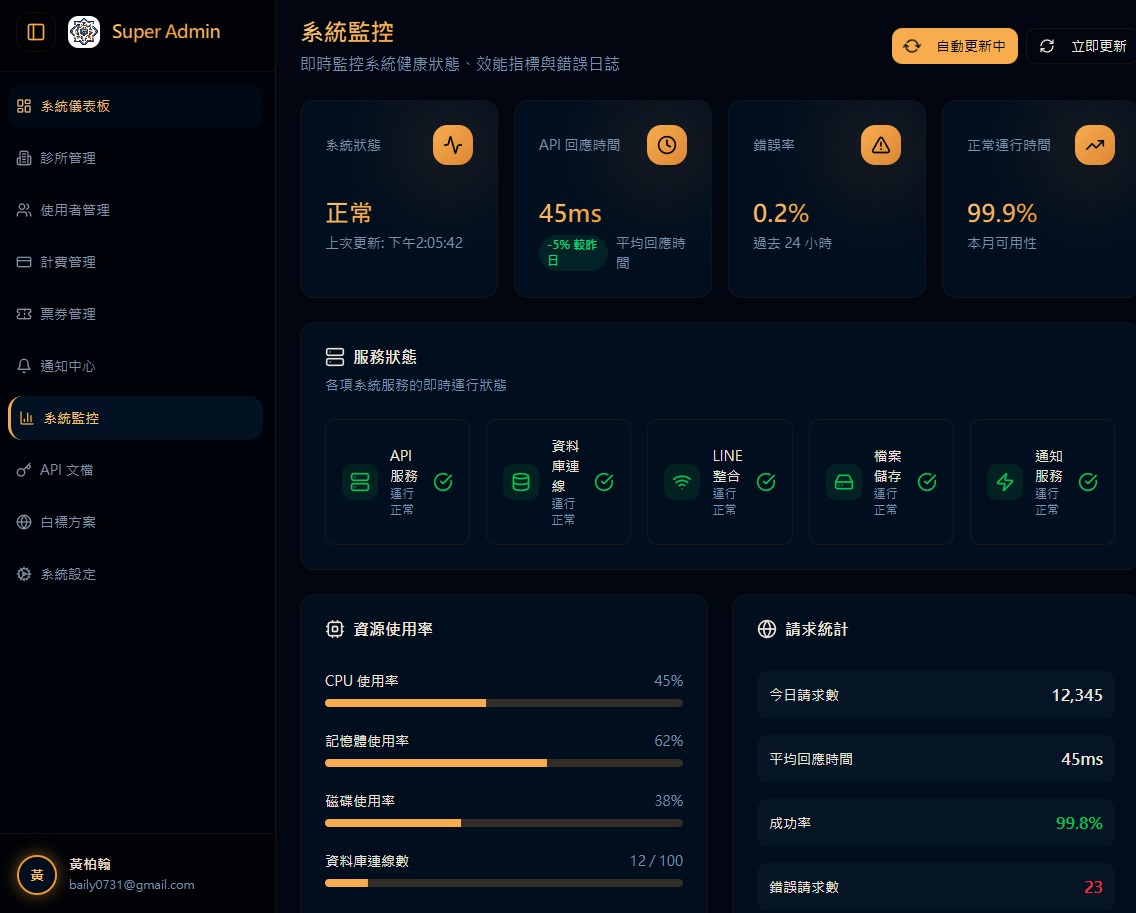 Medical Tech Background